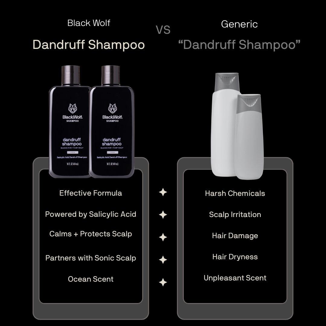 Dandruff Control Kit